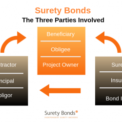 Surety Bonds